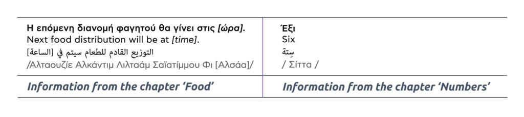 Metadrasi - lexicon pinakas