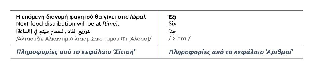 Metadrasi - lexicon pinakas ellinika